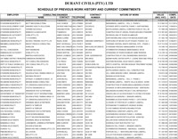 KZN based, construction, company, durban, kwazulu natal, Landfill, Bulk earthworks, Roadworks and Reticulation, BEE compliant, certification